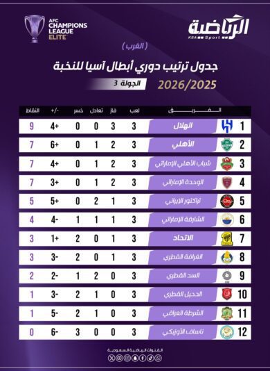 صورة واتساب بتاريخ 1447-04-30 في 00.25.23_456deae2